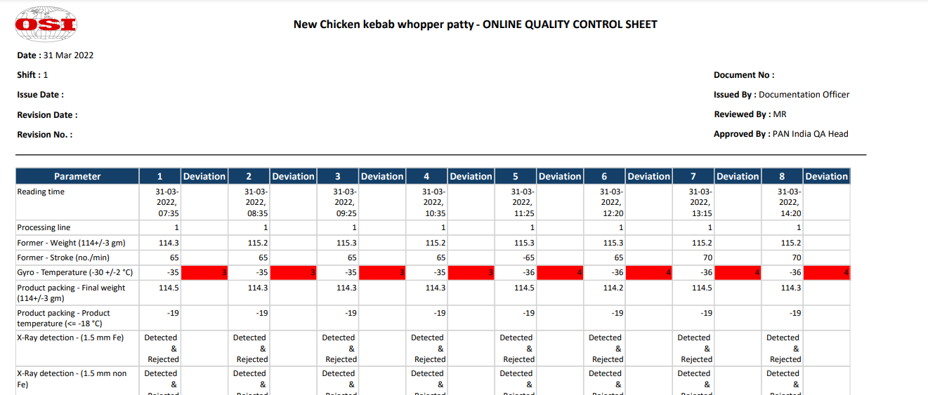 Online quality control sheet with weight, temperature, and X-ray detection readings.